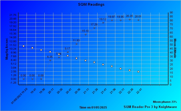 graph