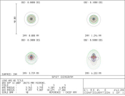 spot diagram